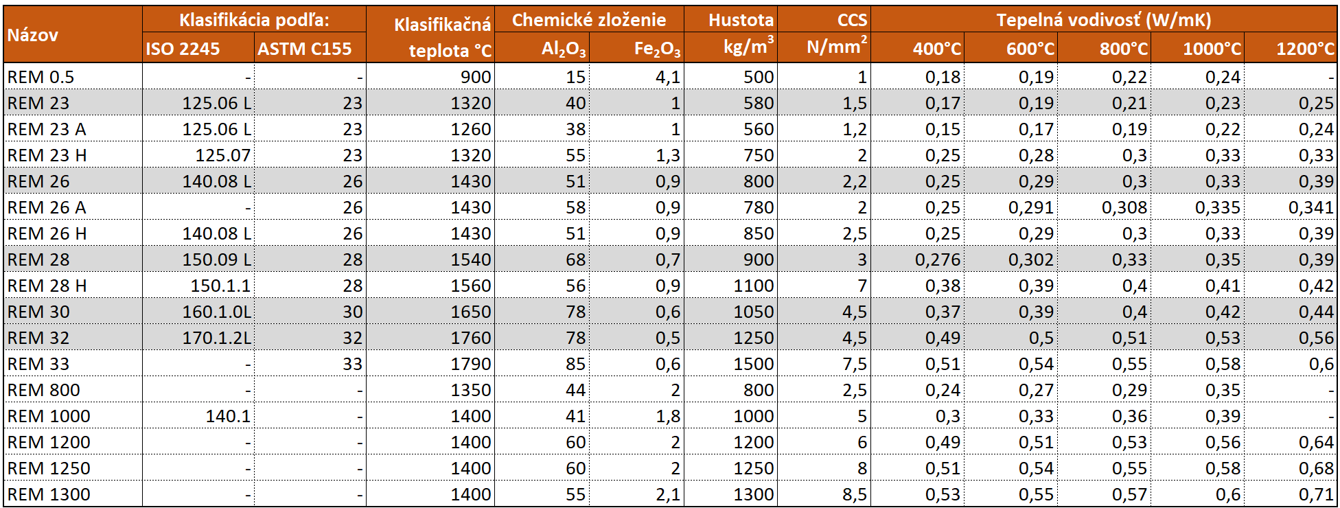 izolacne-tehly-klasifikacia